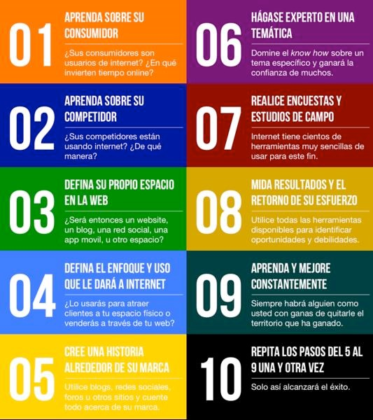 How To Make A Url Shortener Site